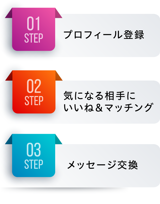 STEP1 �v���t�B�[���o�^�BSTEP2 �C�ɂȂ鑊��ɂ����ˁ��}�b�`���O STEP3 ���b�Z�[�W����